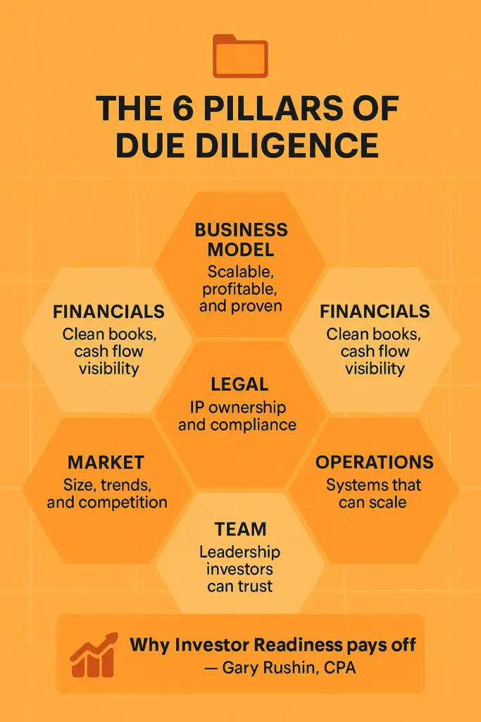 Due Diligence 6 Pillars