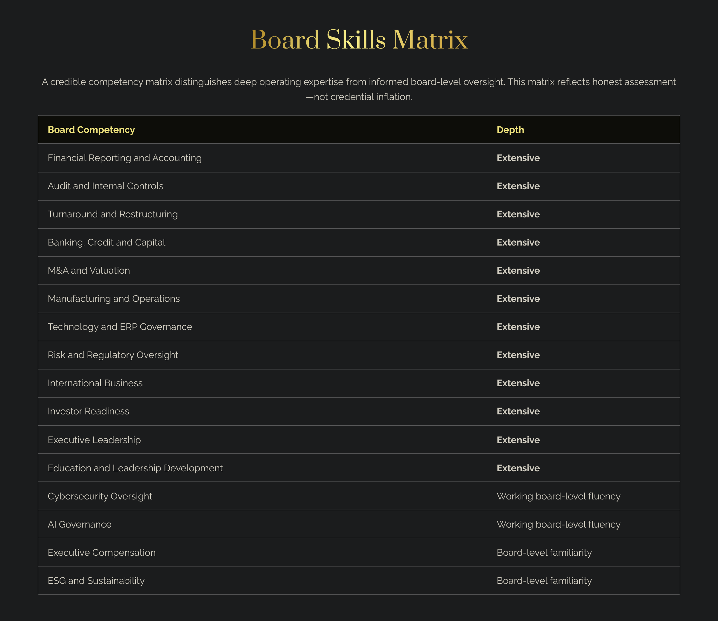 Gary Rushin Board Skills Matrix