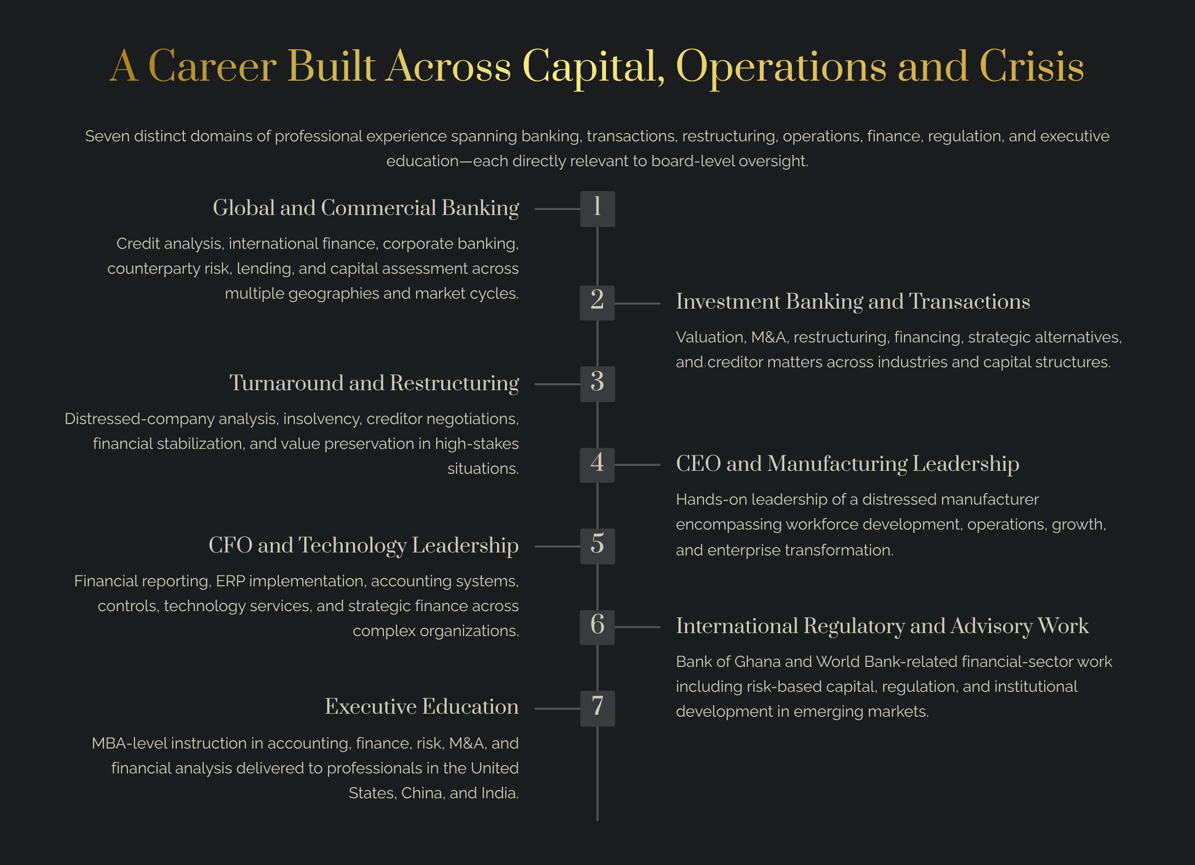 A career built across capital, operating and crisis