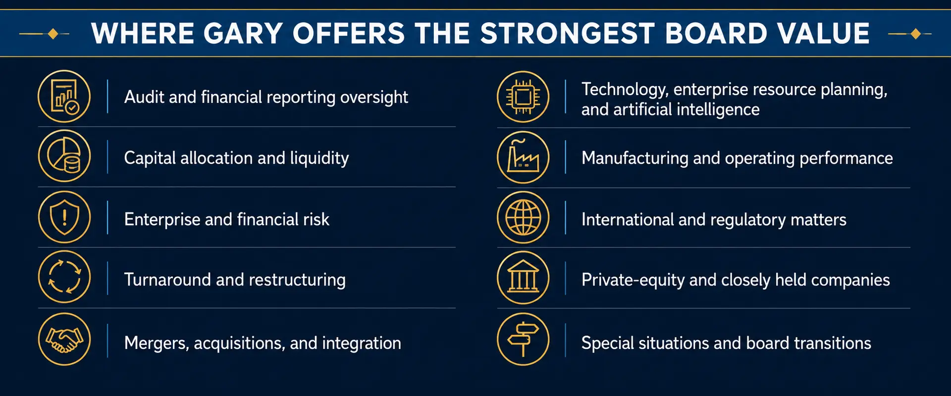 Gary Rushin's Strong Board Value